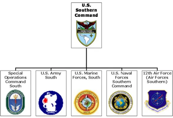 Figure 1.    SOUTHCOM Organization  A. PURPOSE 