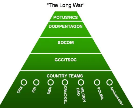 Figure 4.    BG Cleveland’s Approach to GWOT C2 40