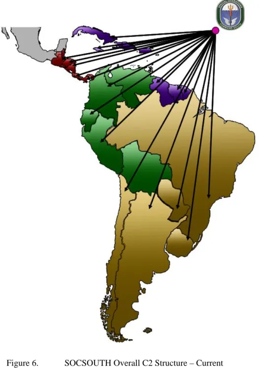 Figure 6.    SOCSOUTH Overall C2 Structure – Current 