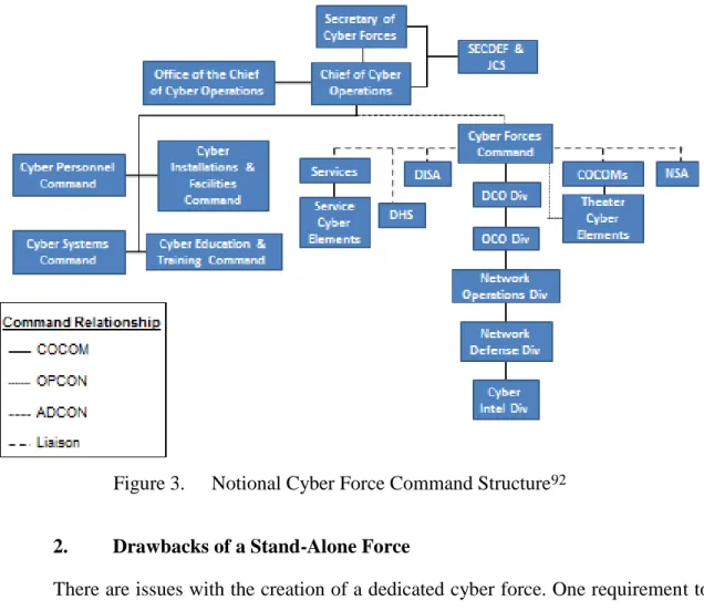 Figure 3 is an attempt to depict what such a force could look like. It delineates the  administrative and operational sides of the force, and is loosely based on the U.S