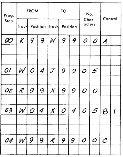 Figure 32 the input track and checked, the memory. wiring labeled processing track at step the information on the input track diagrams the steps needed to load the When the first card has been fed, recorded on START hub emits
