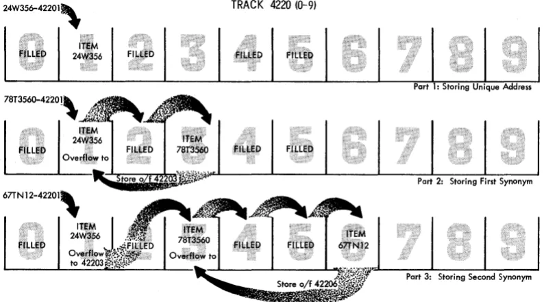 Figure 43. Chaining A1.ethod of Seeking a Record 