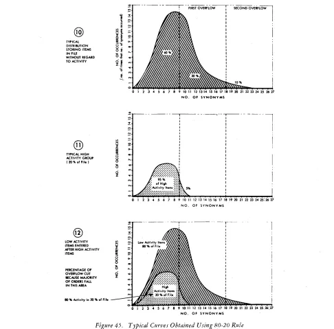 Figure 45. Typical CurveJ Obtained Using 80-20 Rule 