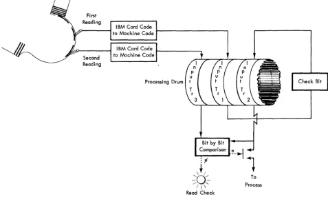 Figure 48. Parity Check 