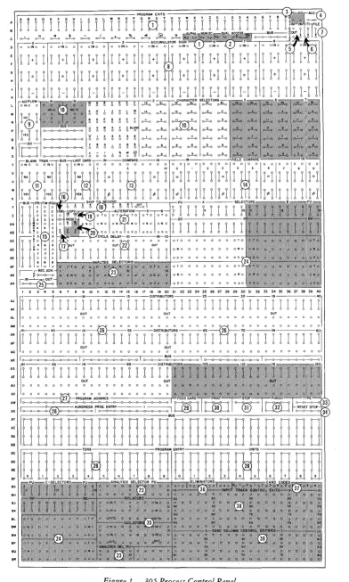 Figure 1. 305 Process Control Panel 