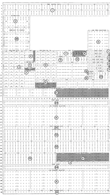 Figure 2. 370 Printer Control Panel 