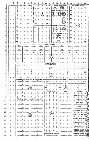 Figure 6. 380 Console Control Panel 
