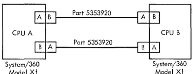 Figure 7. Direct Control - CPU to CPU 