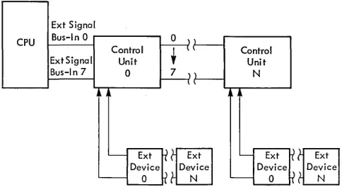 Figure 10. External Interrupt Feature 