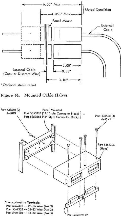 Figure 14. Mounted Cable Halves 
