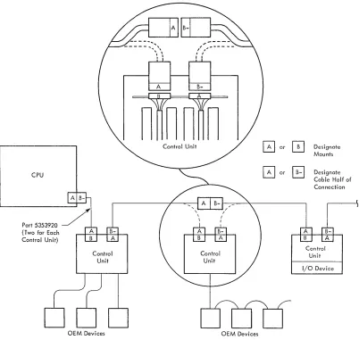 Figure 16. Off-Line Utilization 
