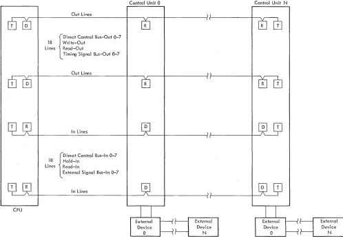 Figure 1. Direct Control Interface, CPU to CPU 
