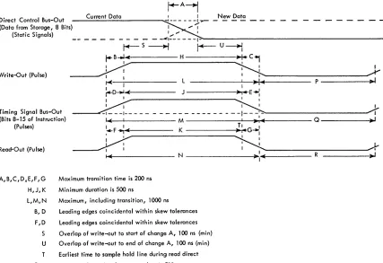 Figure .'3. Signals Originating \Vithin the CPU 