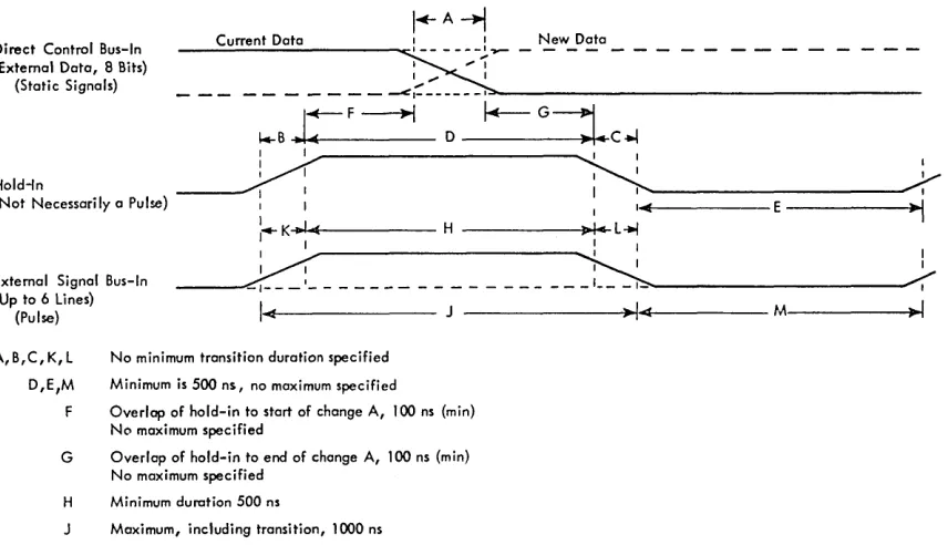 Figure 4. Signals Originating Outside the CPU 