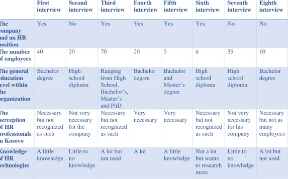Table 2: Key information taken from the interviews  