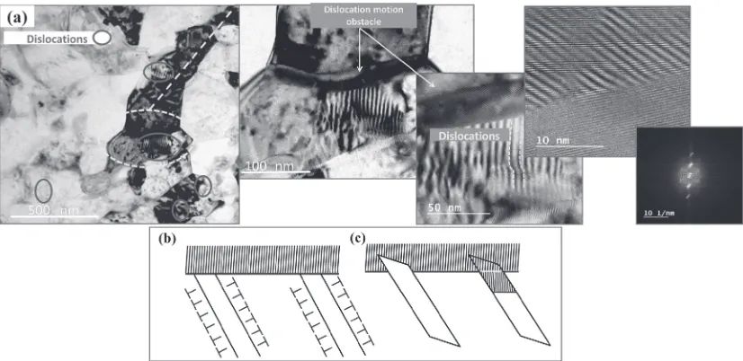 Fig. 6(a) High resolution bright ﬁeld TEM images of the as-extruded Al-5 mass% Al13Fe4 composite, and the corresponding magniﬁedinsets and SADP of the selected area of the image