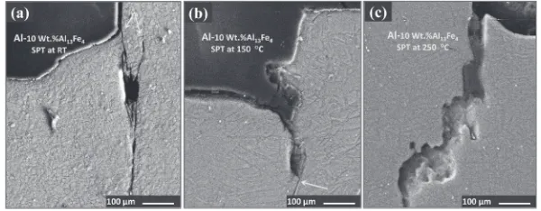 Fig. 10SEM images of cross-sections adjacent to and beneath the punch area for shear punched Al-5 mass% Al13Fe4 composite at (a) Rt,(b) 150°C and (c) 250°C.