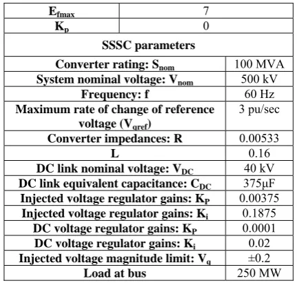 Table A3 Parameters of the PI controller that used in simulation of the system as a classic controller