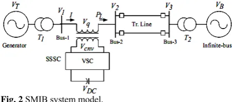 Fig. 2 SMIB system model.  