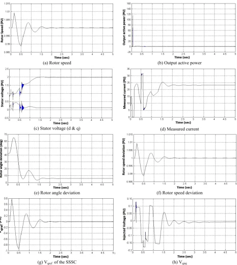 Fig. 8 Representation of the rotor speed, output active power, stator voltage, measured current, rotor angle deviation, rotor speed deviation, Vqref  of the SSSC that coming from output of the controller and Vqinj (reference value of quadrature-axis inject