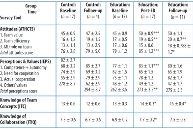 Table 3