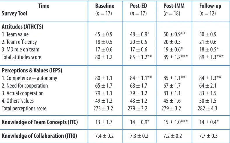 Table 4 
