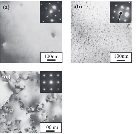 Fig. 6　TEM images of the alloy after (a) as-quenched, (b) peak-aged at 448 K and (c) as-high-speed impact compressed.