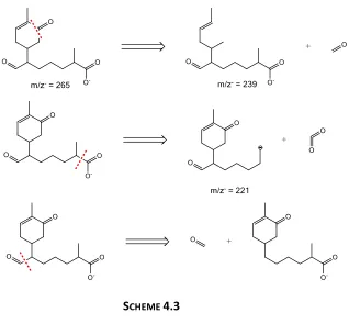 Figure 4.6 shows the MS2 fragmentation patterns of some of these oxidation products, 