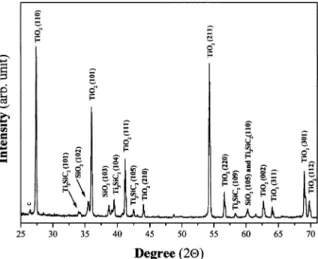 Fig. 4. X-ray diraction pattern from the surface of the sample oxidised at 900°C for 20 h.