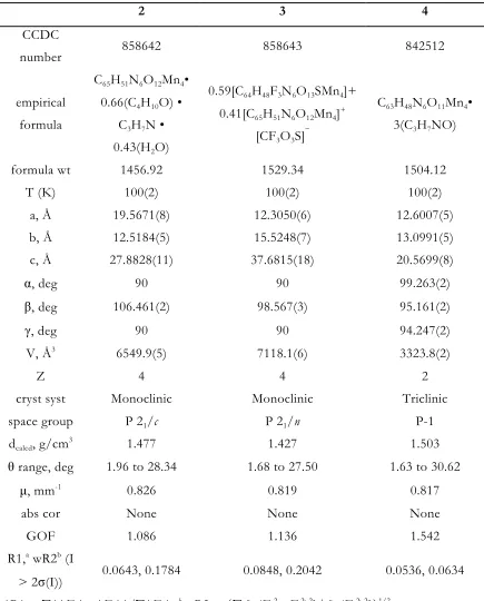 Table 3.4. Crystal and refinement data for complexes 2, 3, and 4. 