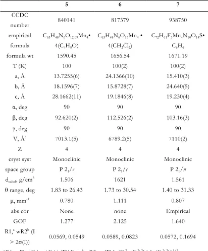 Table 3.4 continued. Crystal and refinement data for complexes 5, 6, and 7. 