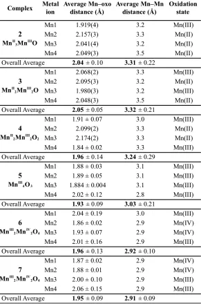 Table 3.1 Selected Structural Parameters of 2-7. 