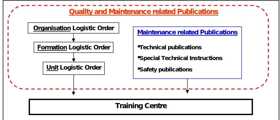 Figure 6.1 a - Quality Manual Structure 