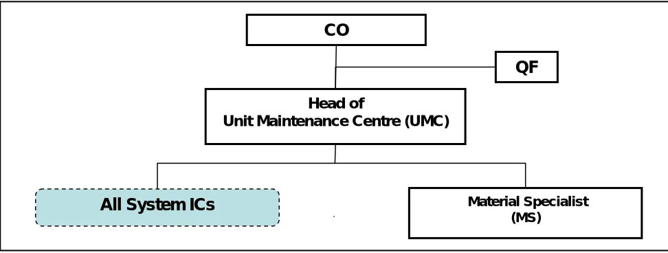 Figure 6.2 b -UMC Structure 