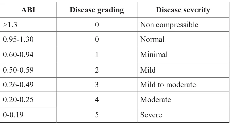Table : 4 ABI grading of peripheral artery disease 