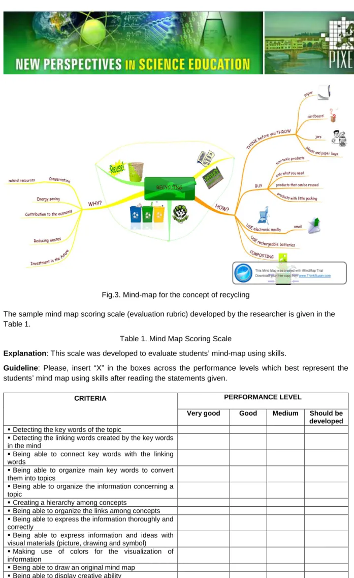 Table 1. Mind Map Scoring Scale 