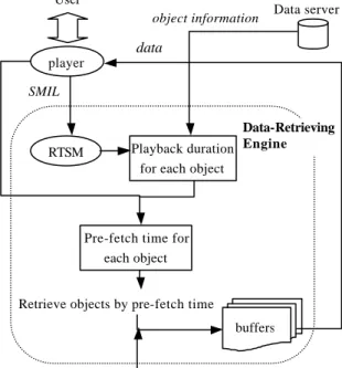 Fig. 3. Overview of the user-interaction supported  data-retrieving engine 