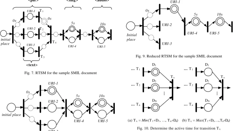 Fig. 7. RTSM for the sample SMIL document 