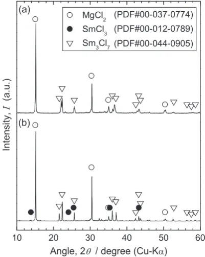 Fig. 7　XRD profles of reaction products recovered from the carbon cruci-ble after heat treatment using either (a) off-grade sponge (Exp_74) or (b) Ti-6Al-4V alloy rod (Exp_76) as the Ti scrap sample.