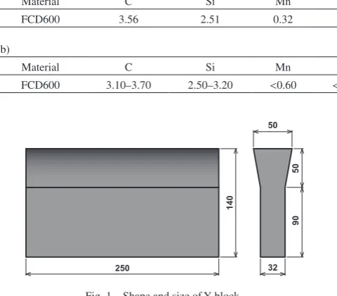 Fig. 1　Shape and size of Y block.