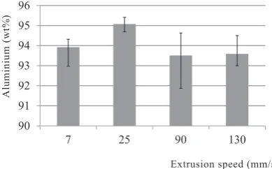 Fig. 11　Optical microstructures of the unextruded parts of A7075 alloy at 620°C with extrusion speeds of (a) 7 mm/s (b) 25 mm/s (c) 90 mm/s and (d) 130 mm/s.