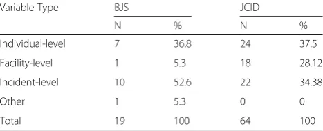 Table 1 Type of Variables Collected by Each Source