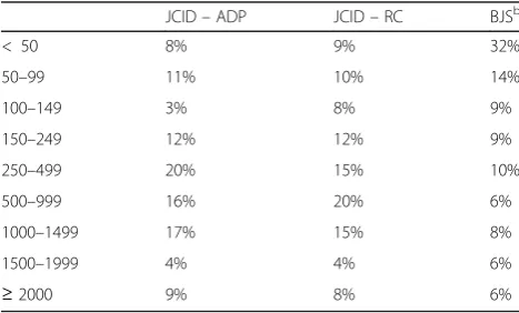 Table 4 Division-Level Suicide Proportionsa