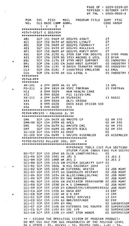 fiG EREP *** S '11'1/310 ASSEMBLER *** ** *** **** * 