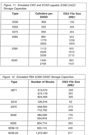 Figure 11. Emulated CKD and ECKD-capable S/390 DASD Storage Capacities 