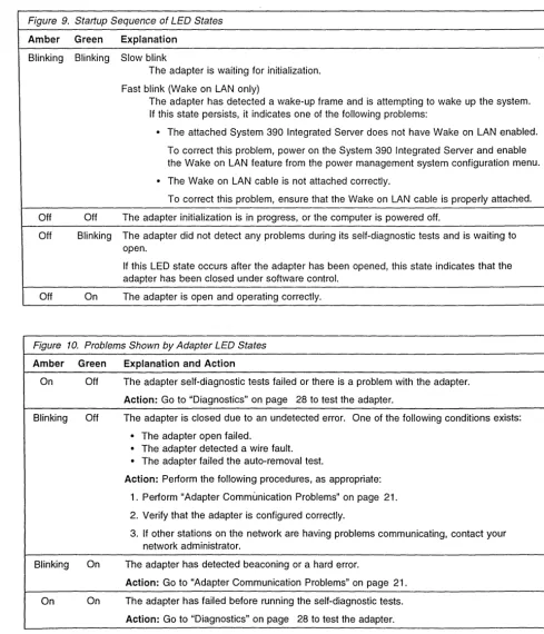 Figure 9. Startup Sequence of LED States 