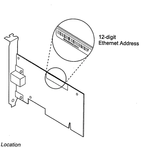 Figure 13. Ethernet Address Location 