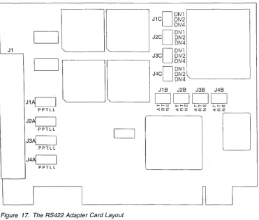 Figure I 17. The RS422 Adapter Card Layout 