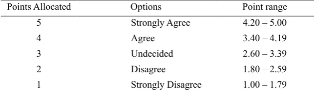 Table 1. Scale options and score ranges obtained essentially for the evaluation of scale data 