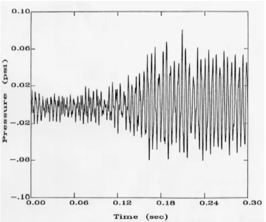Figure 1.1. Pressure wave amplification. 